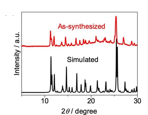 Open access visualization of Line Plot, PXRD Patterns, KGF-10, Glass Substrate