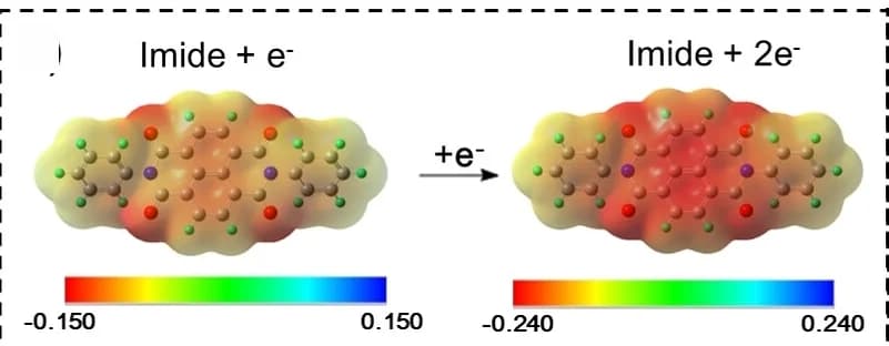 Open access visualization of Chemical Structure, Imide