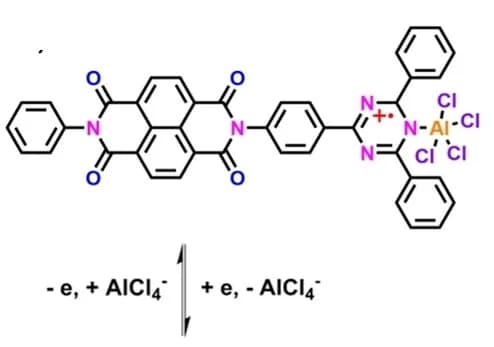 Open access visualization of Chemical Structure, Charge-storage, Electrode
