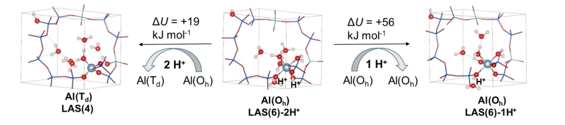 Open access visualization of Chemical Structure, Aluminum, Protons, Framework Oxygen Atoms, Coordination Shell
