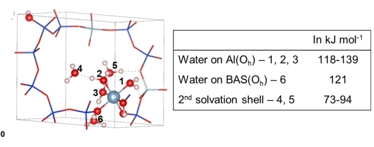 Open access visualization of Chemical Structure, Table Image, Detachment Energies, Water Molecules, Octahedral