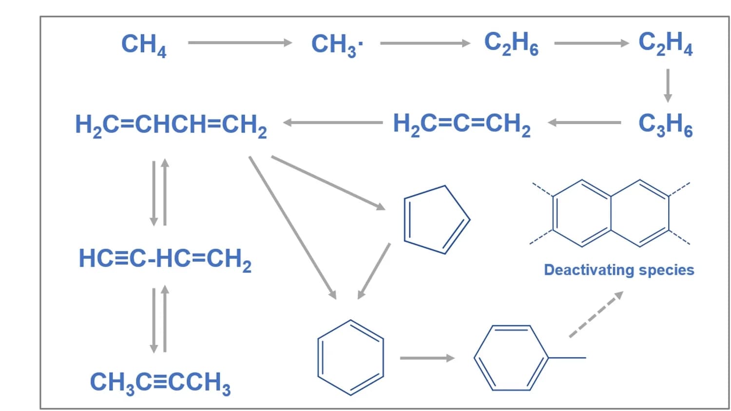 Open access visualization of Workflow, Flowchart, Reaction network, Methane conversion, Fe-zeolite catalysts