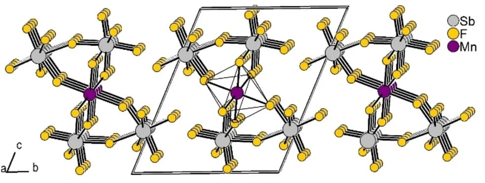 Open access visualization of Chemical Structure, Crystal Structure, Manganese, Antimony Fluoride