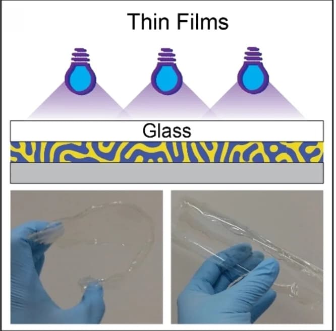 Open access visualization of Illustration, Photo, Thin Films, Photopolymerization, Thermal Polymerization