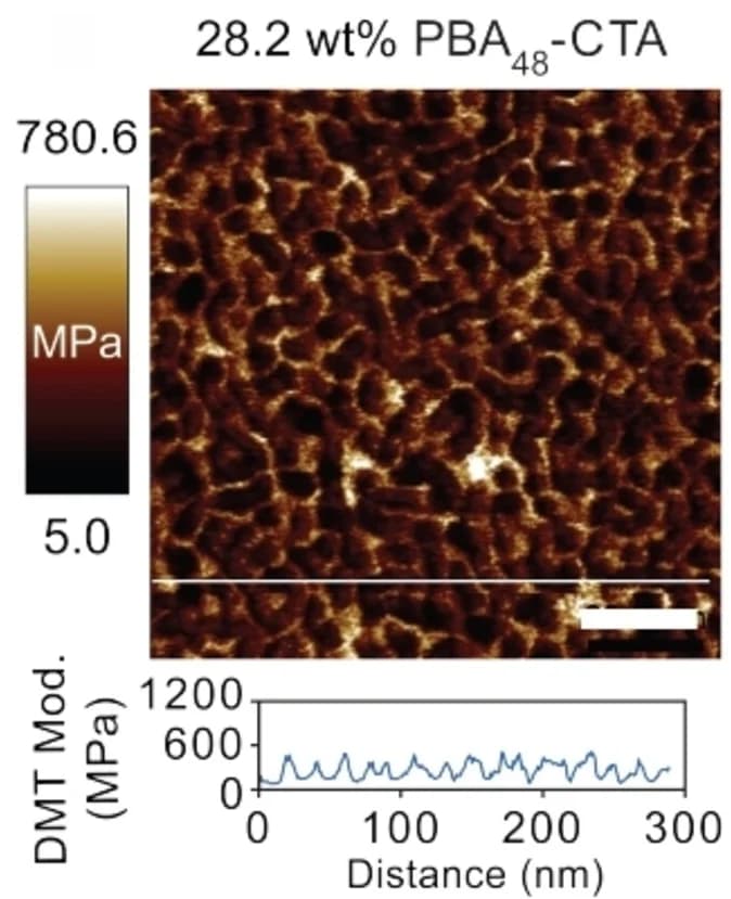 Open access visualization of Microscopy, Line Plot, AFM, 3D Printed, PIMS