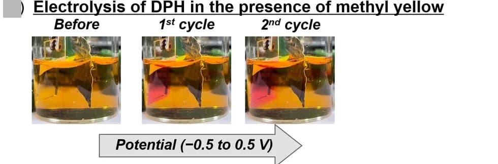 Open access visualization of Photo, Electrolysis, Methyl Yellow, Cell