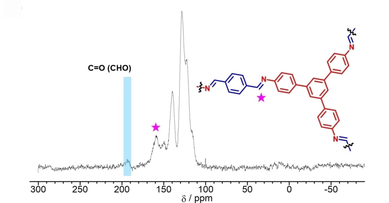 Open access visualization of Line Plot, Chemical Structure, CP-MAS13C NMR, TAPB-PDA COF