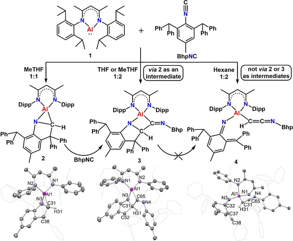 Open access visualization of Chemical Structure, Workflow, Aluminaaziridine, Bimolecular Coupling Products, Solid State Structures