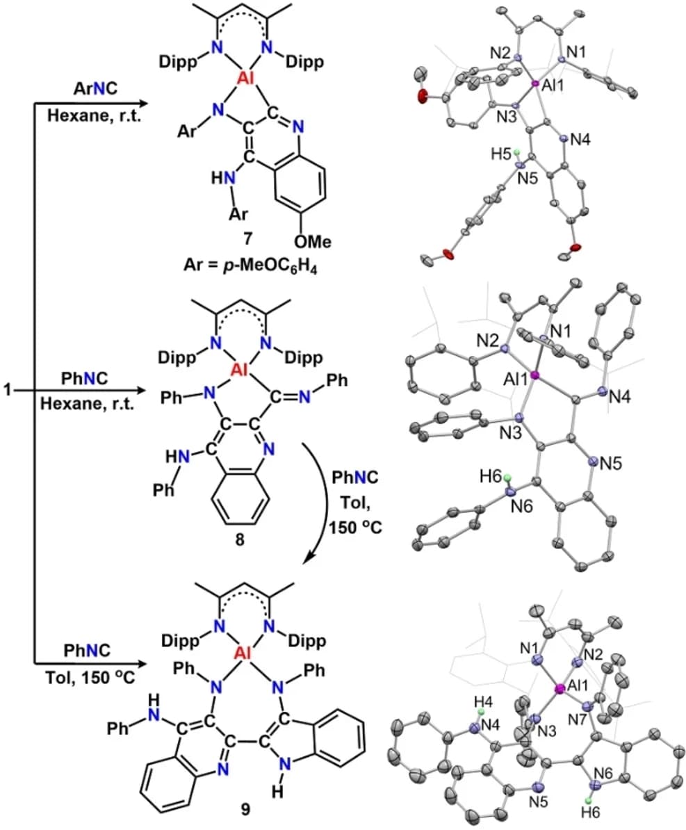 Open access visualization of Chemical Structure, Workflow, Coupling Products, Solid State Structures, X-ray Crystallography