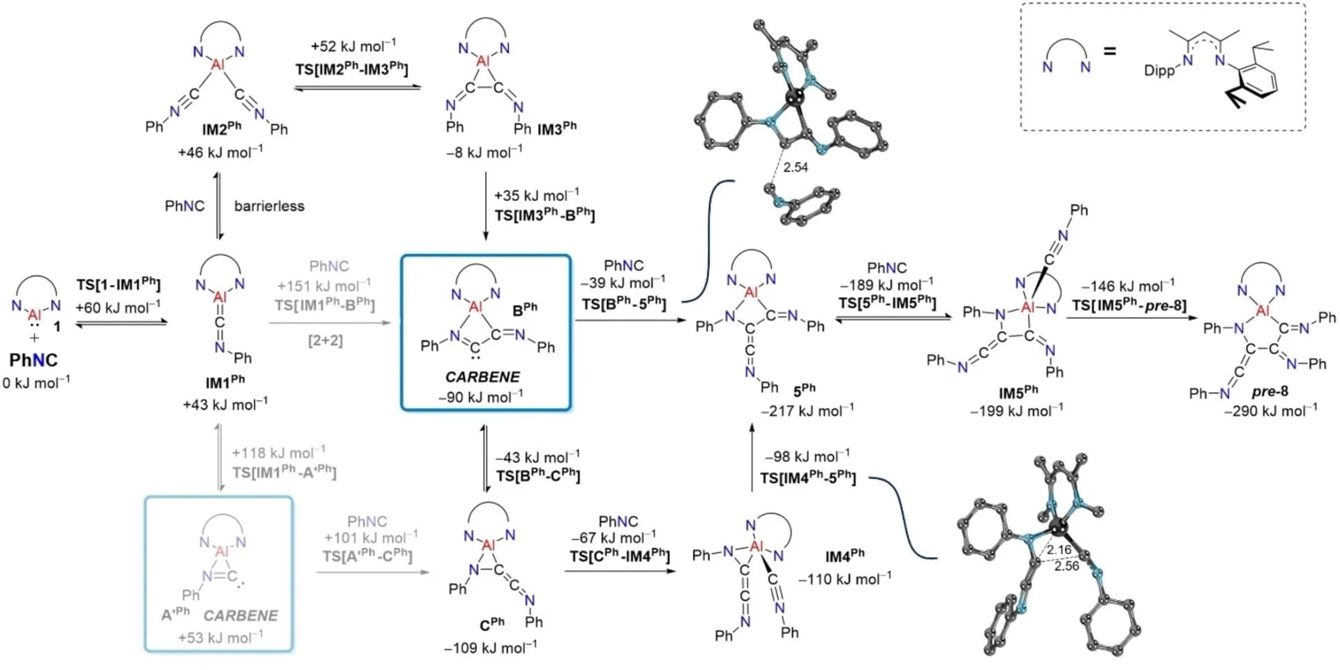 Open access visualization of Workflow, Chemical Structure, Energy Profile, Phenyl Isocyanide, Solvation Effects