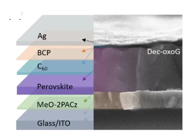 Open access visualization of Microscopy, Illustration, Device Architecture, SEM Image, PSCs