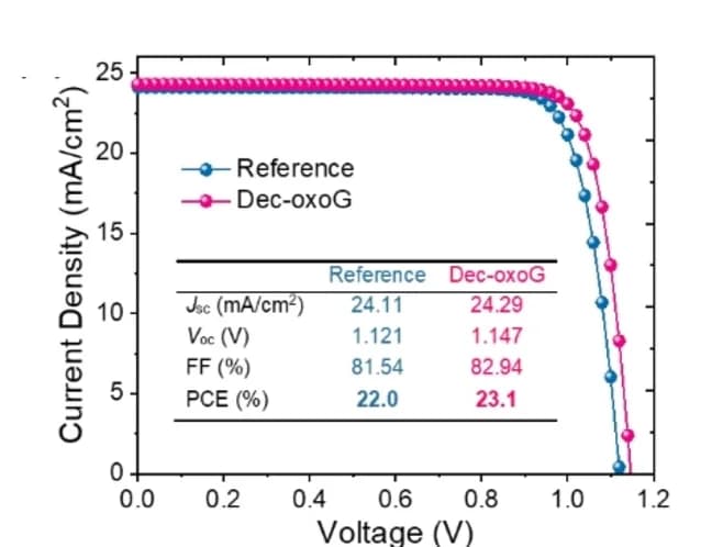 Open access visualization of Line Plot, Table Image, J-V Curves