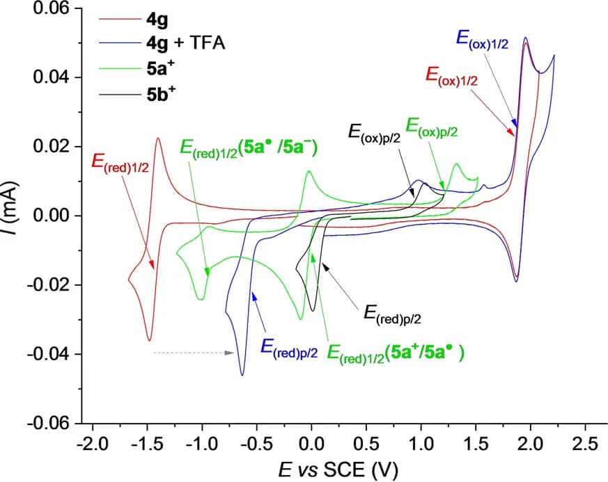 Open access visualization of Line Plot, Cyclic Voltammetry, Electrochemistry, Acetonitrile, TFA