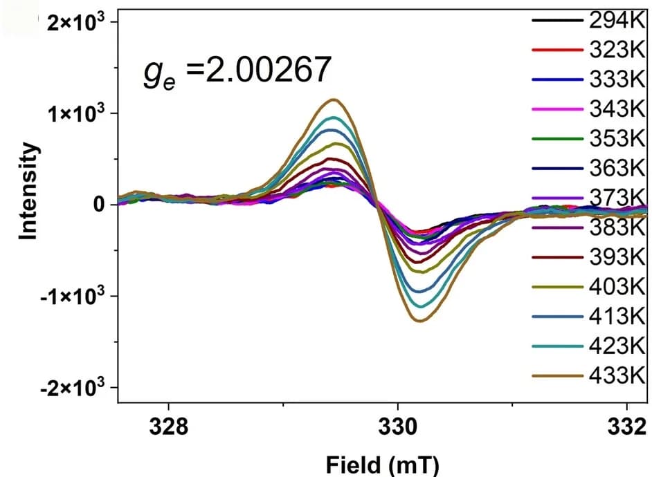 Open access visualization of Line Plot, VT ESR, IT-Tplot, Solid Sample, Integrated ESR Intensity