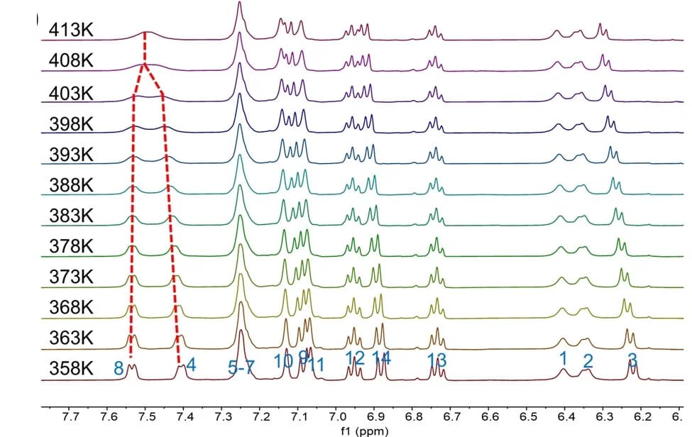 Open access visualization of Line Plot, NMR spectra, Aromatic region, DIDBA-2Ph, 1,1,2,2-tetrachloroethane-d2