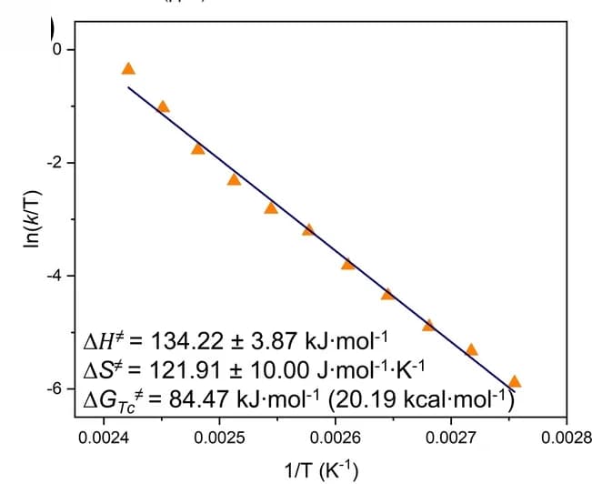 Open access visualization of Scatter Plot, Regression Plot, Kinetic analysis, Exchange rate, Temperature