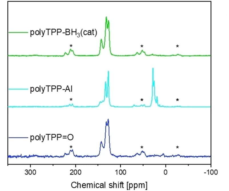 Open access visualization of Line Plot, 31P MAS NMR, PolyTPP=O, PolyTPP-Al, PolyTPP-BH3(cat)