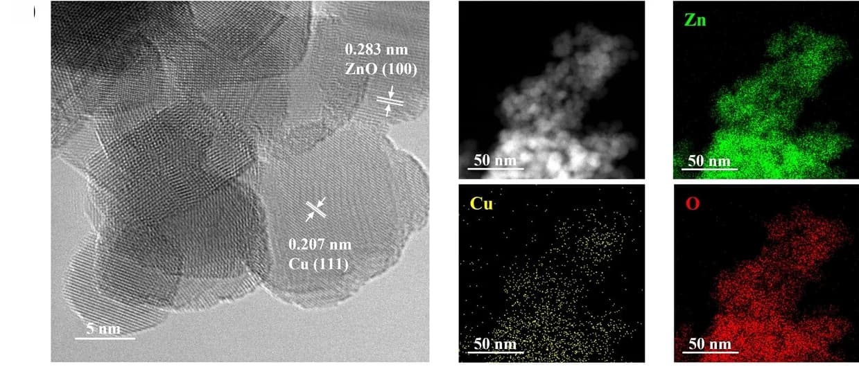 Open access visualization of Microscopy, TEM, EDS, Cu/ZnO