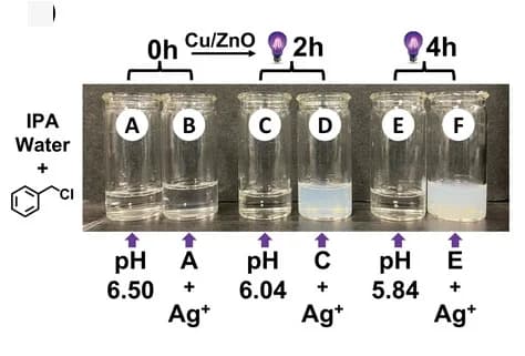 Open access visualization of Photo, Reaction solutions, Reaction intermediates, Benzyl chloride, Isopropanol