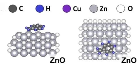 Open access visualization of Chemical Structure, Adsorption model, Benzyl radical, ZnO, Cu/ZnO