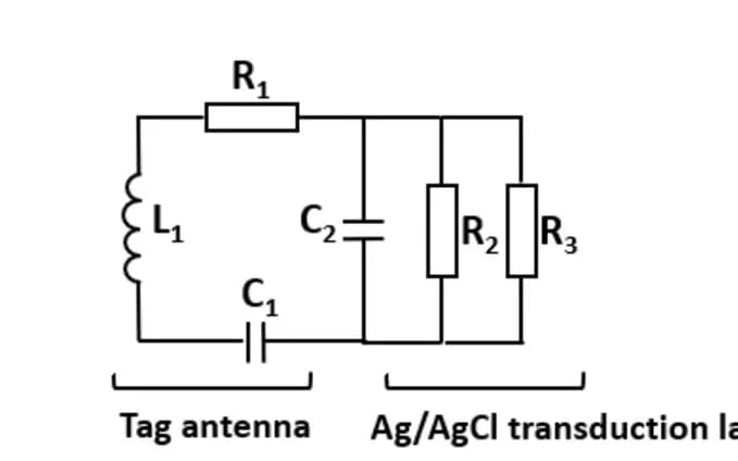 Open access visualization of Illustration, Flowchart, Equivalent Circuit, RF Tag Antenna, Transduction Layer