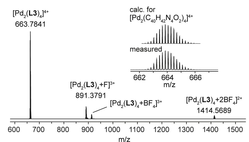 Open access visualization of Bar Plot, ESI-MS Spectrum, [Pd2(L3)4+nBF4](4-n)+, Isotopic Patterns, [Pd2(L3)4]4+