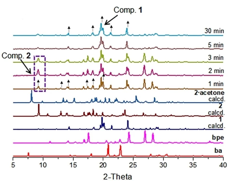 Open access visualization of Line Plot, PXRD, LAG, Acetone, Baandbpe