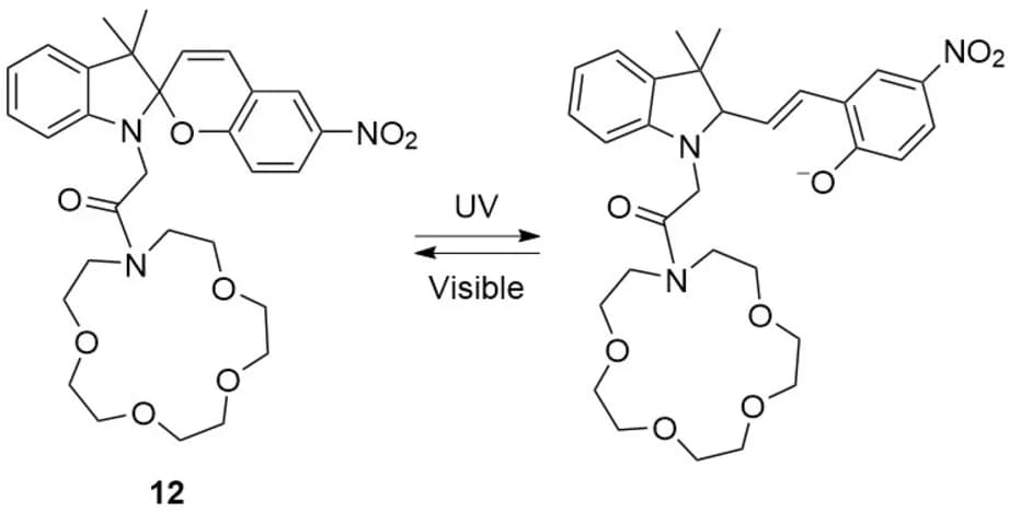 Open access visualization of Chemical Structure, Cation Transport, Crown Ether, Spiropyran, Photoswitch