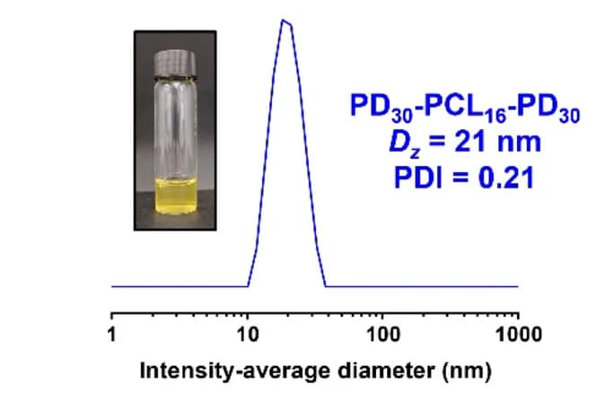 Open access visualization of Line Plot, Density Plot, Photo, DLS Particle Size Distribution, PDMAC30-PCL16-PDMAC30 Nanoparticles