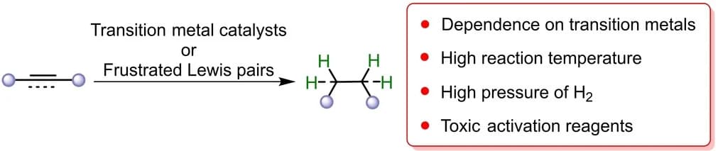 Open access visualization of Chemical Structure, Workflow, Illustration, Hydrogenation