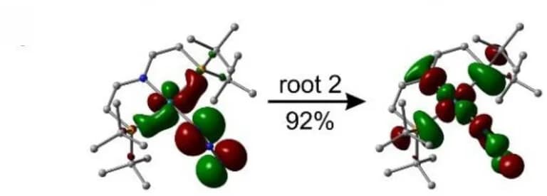 Open access visualization of Chemical Structure, Natural Transition Orbitals, NTOs, Holes, Particles