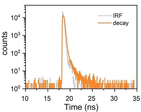 Open access visualization of Line Plot, Fluorescence Decay, IRF