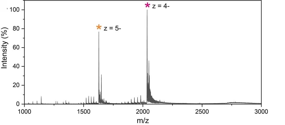 Open access visualization of Line Plot, Mass spectrum, Molecular ion peaks, DNA2[Ag18]12+, Molecular mass