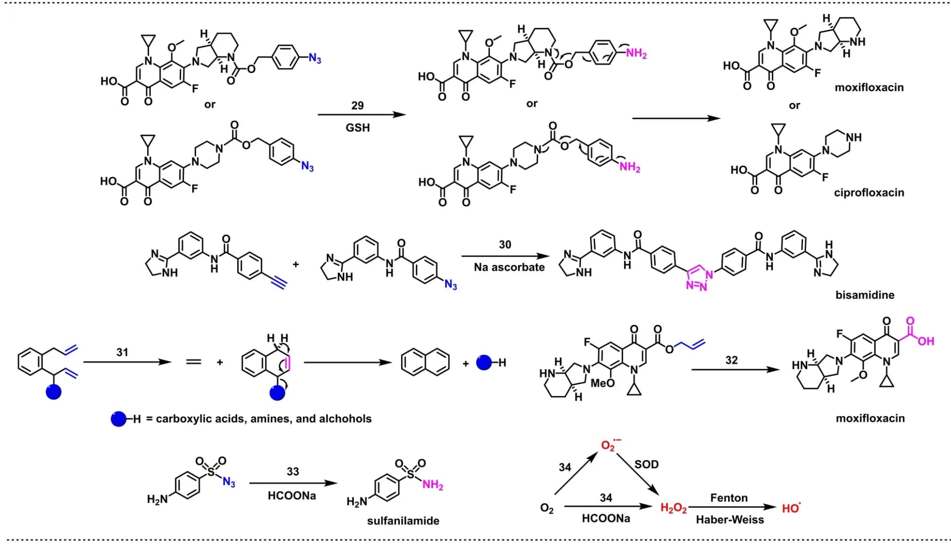 Open access visualization of Chemical Structure, Workflow, Illustration, Reaction