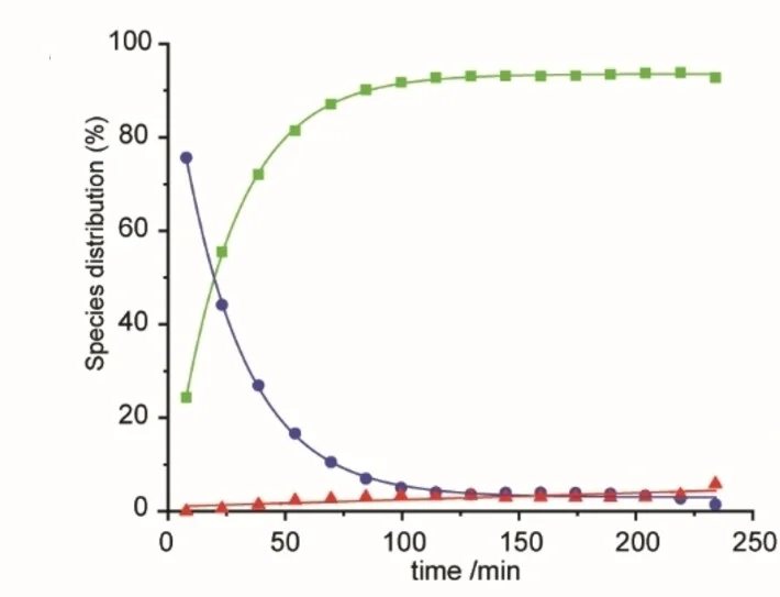 Open access visualization of Line Plot, C-Terminal Labeling, CTB, SrtH7D, Peptide