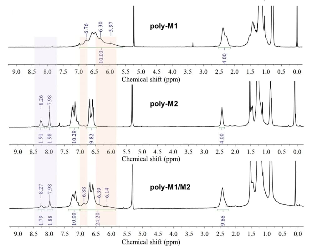Open access visualization of Line Plot, NMR, Poly-M1, Poly-M2, Poly-M1/M2