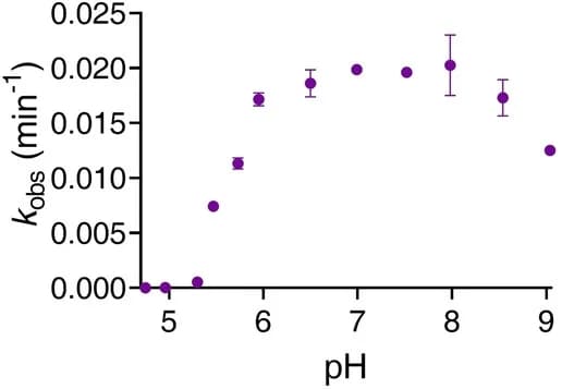 Open access visualization of Line Plot, Error Bars, pH Profile, Cleavage Reactions, DMSO
