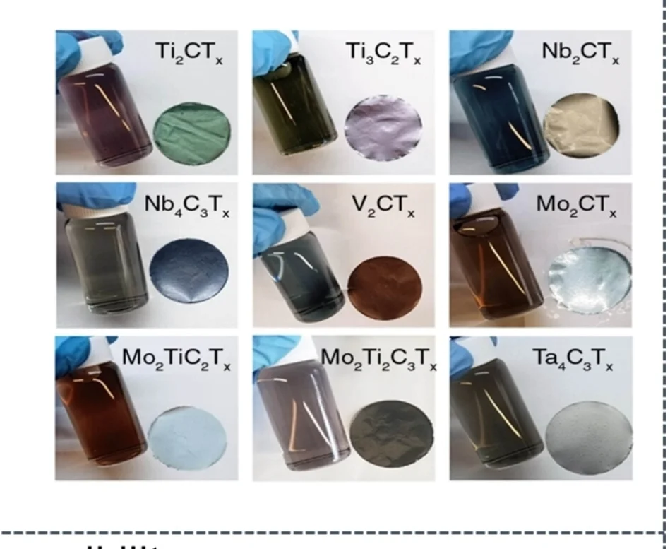 Open access visualization of Photo, MXene Dispersions, MXene Films