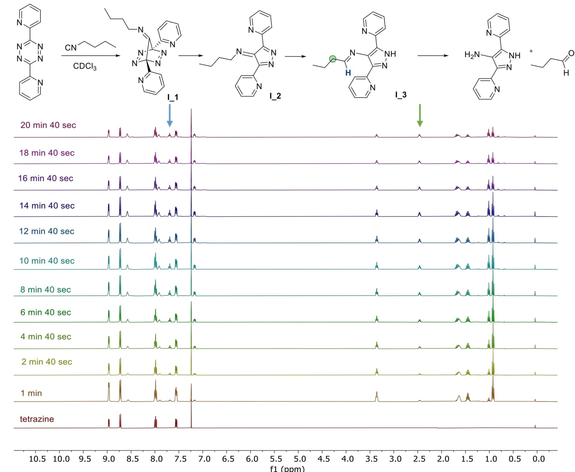 Open access visualization of Line Plot, Line Step, 1H NMR, n-bNC, dPyTz