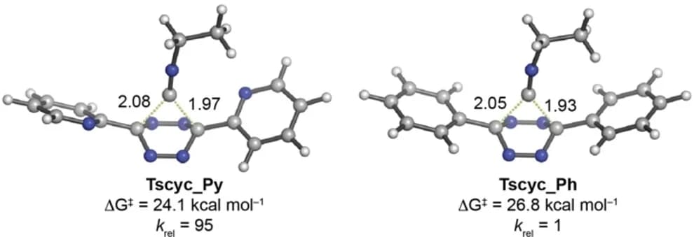 Open access visualization of Chemical Structure, Cycloaddition Reaction, Activation Energies, Reaction Rate Constants, Geometries