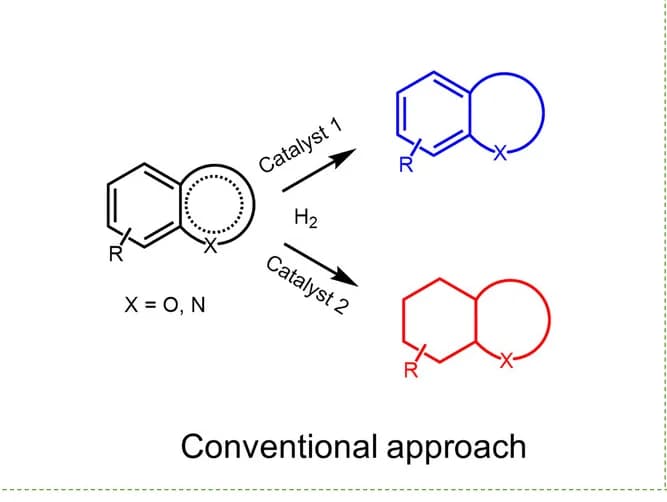 Open access visualization of Chemical Structure, Illustration, Hydrogenation, Bicyclic Heteroaromatics, Ru@PGS