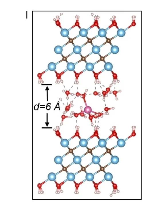 Open access visualization of Chemical Structure, Equilibrium States, Ions, MXene, 2D Channels