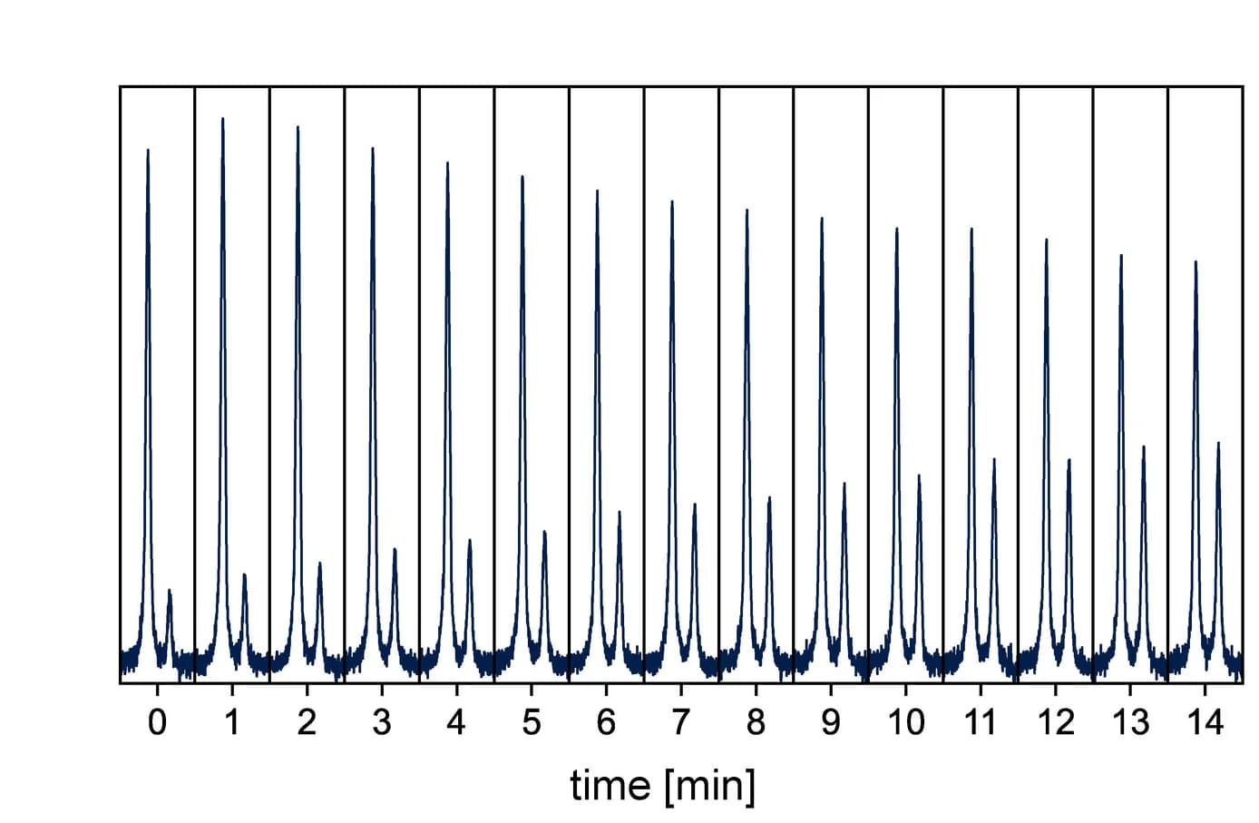 Open access visualization of Line Plot, Waterfall Plot, NMR Data, Aniline, Substrate