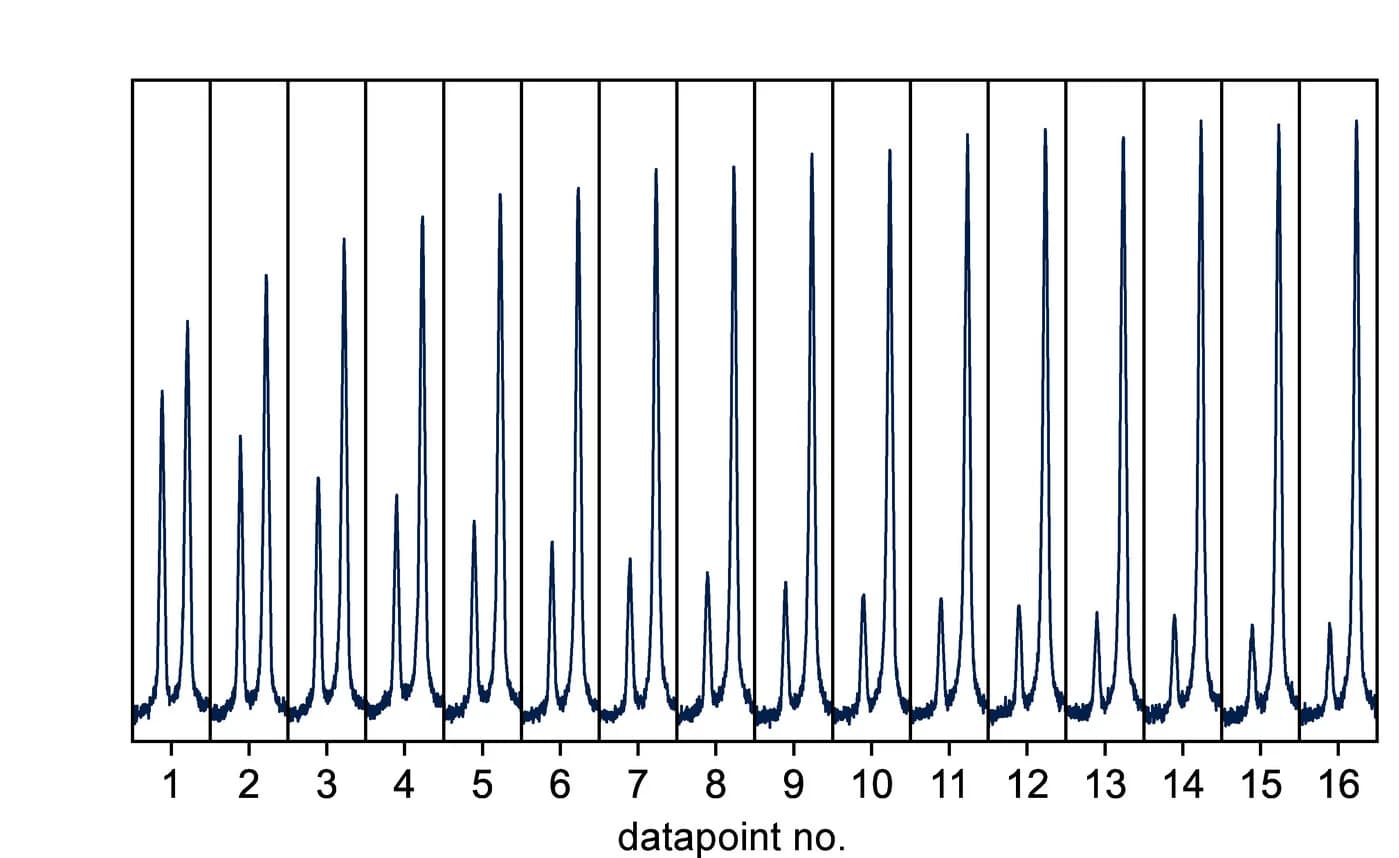 Open access visualization of Line Plot, NMR Data, Reaction Monitoring