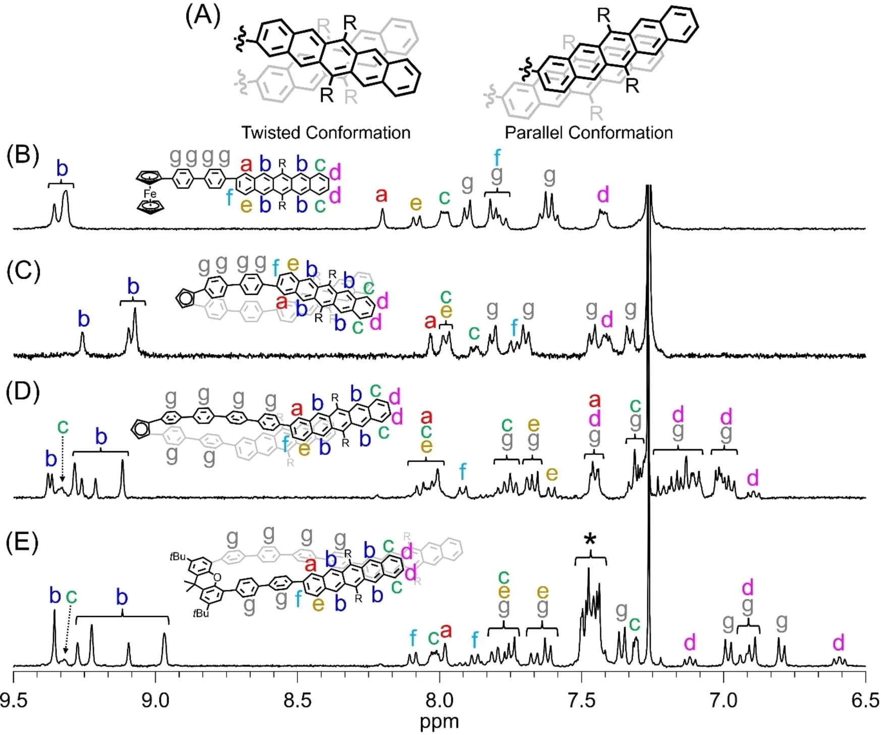 Open access visualization of Line Plot, Schematic View, Conformations, Pc Units