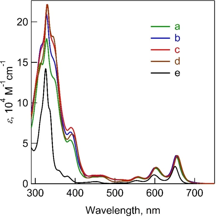 Open access visualization of Line Plot, Absorption Spectra, Fc-Ph(2,2)-(Pc)2, Toluene