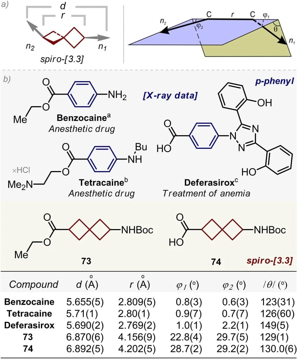 Open access visualization of Chemical Structure, Illustration, Table Image, Vectors, Geometric Parameters