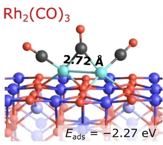 Open access visualization of Chemical Structure, Minimum Energy Configuration, CO Adsorption, Rh2, DFT