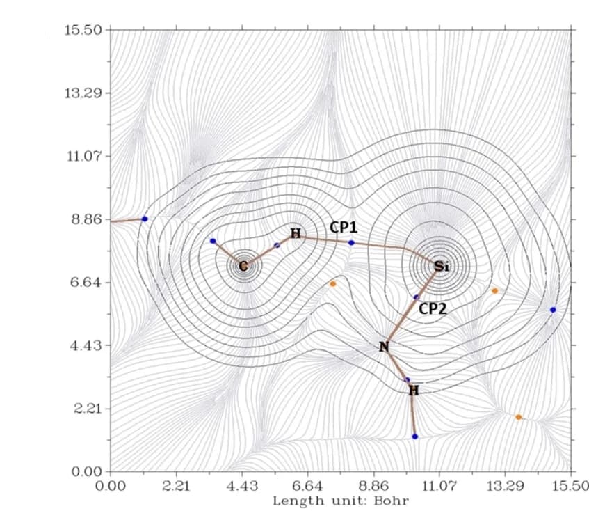 Open access visualization of Line Plot, Network, Contour Plot, DFT-QTAIM, Contour Map