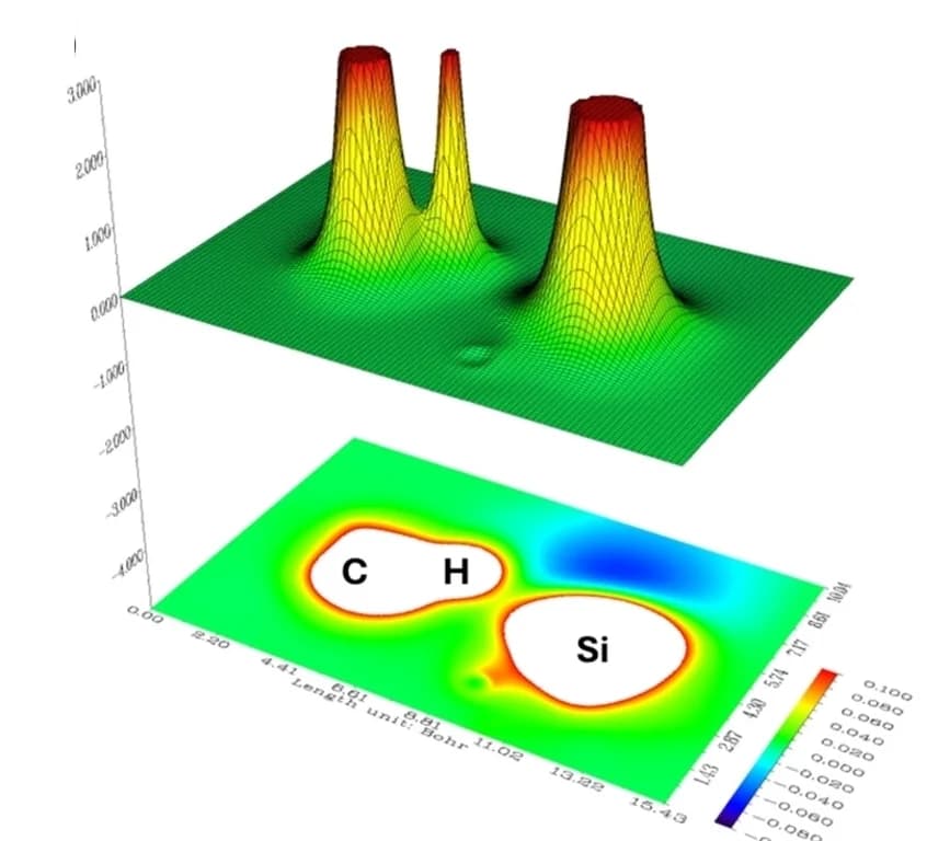 Open access visualization of 3D Plot, Electrostatic Potential, ESP Map, Electron Localization, Si Interaction
